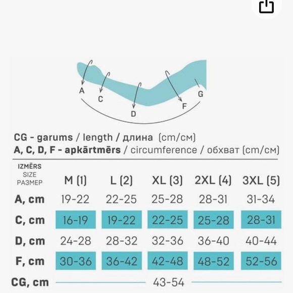 Oct breast health month-New in package compression sleeve-can be used left right - Picture 3 of 12
